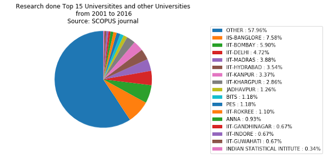 Indian journals indexed in Scopus, journalsindexed