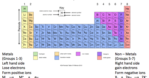 metal ion reactivity series metal ion reactivity series