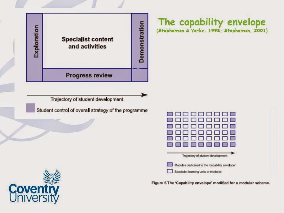 Importance of competence in the workplace picture