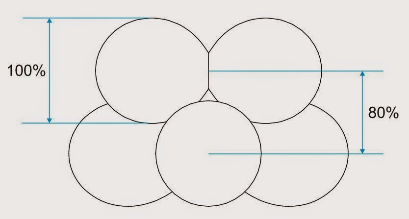 Схема шаров