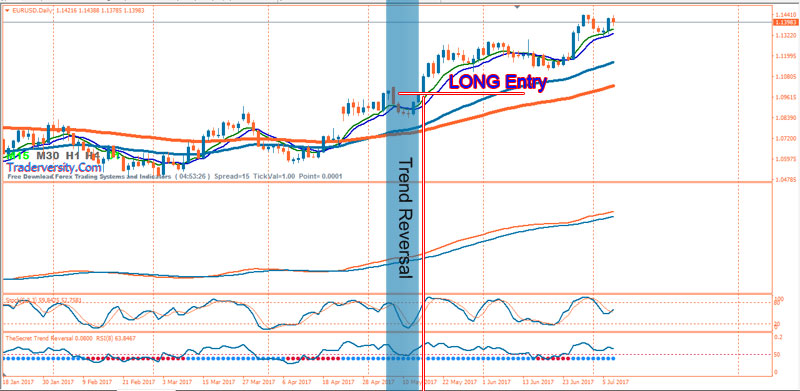 Forex-Trend-Reversal-BUY