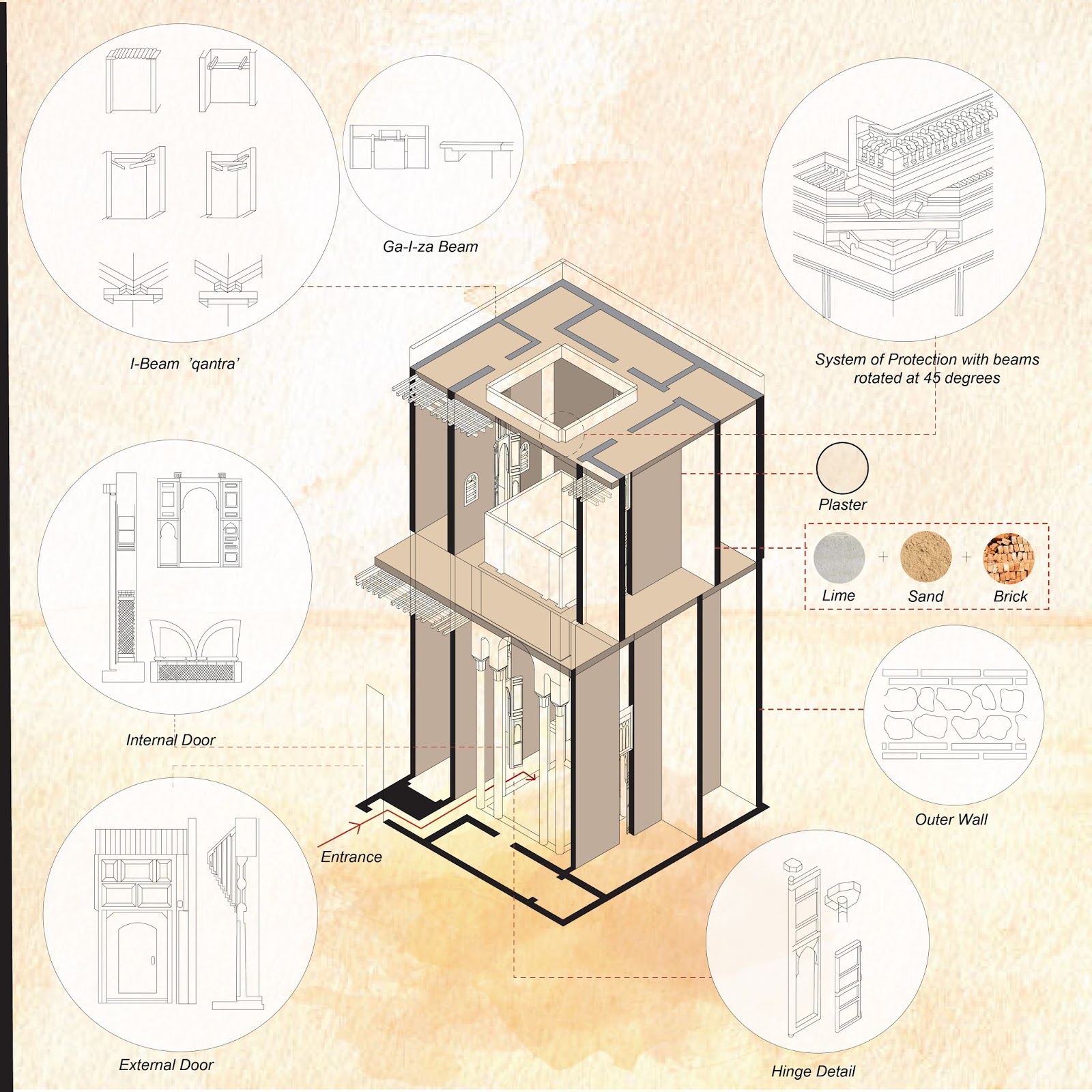folkrooms napassorn mint s vernacular architecture study morocco