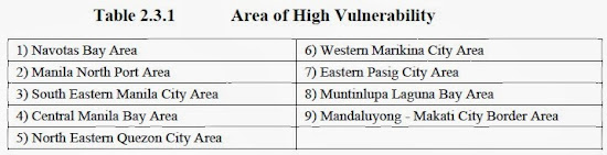 PHIVOLCS list of areas that are highly vulnerable to Marikina Fault Line earthquake