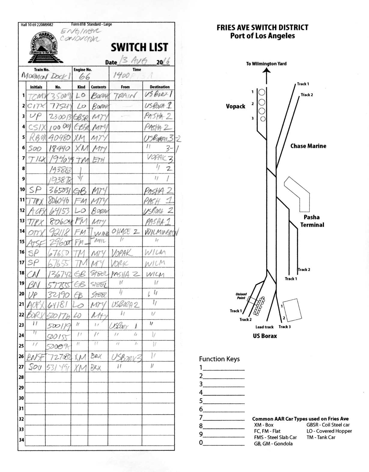 USMRR Aquia Line and other Model Railroad Adventures: Switch List for