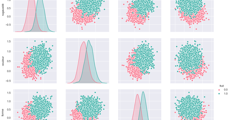 Python : Manipulation des données