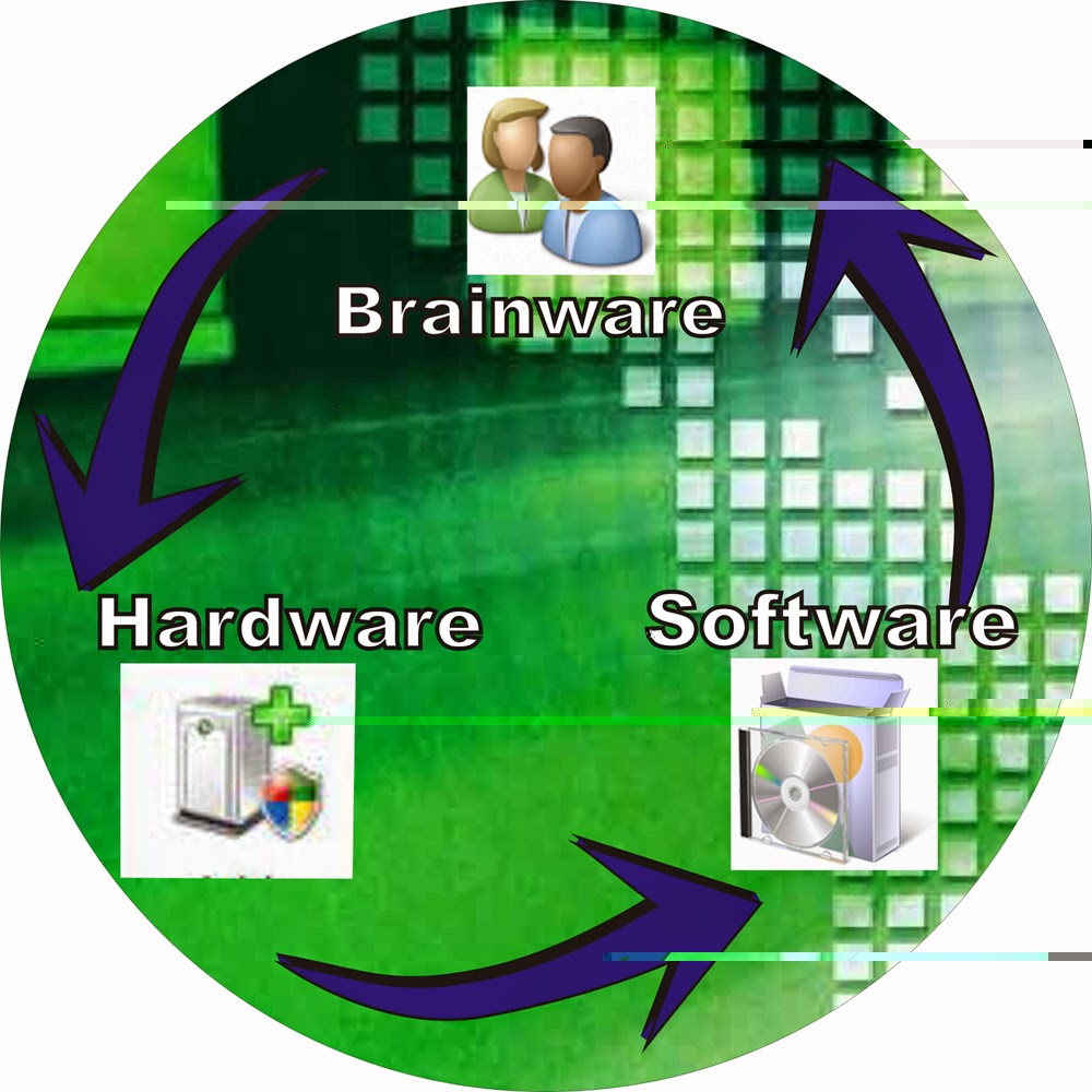 Software hardware komputer  Galery Ilmu Pengetahuan