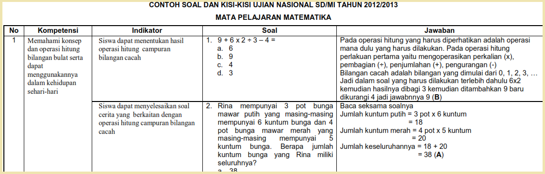 Contoh Soal Un Matematika Kelas 6 Plus Kisi Kisi Dan Kunci Contoh Soal Un Matematika Kelas 6 Plus Kisi Kisi Dan Kunci