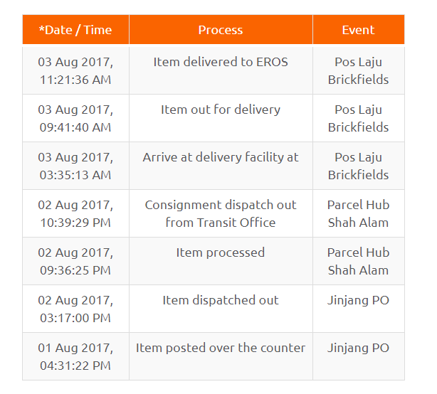 Pos laju track and trace