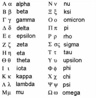 Gambar Abjad Yunani