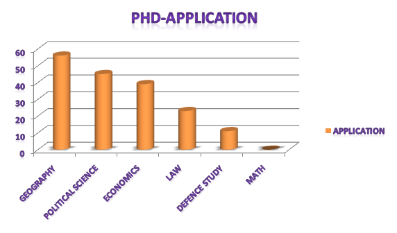 CCS PhD pre course work qualifies candidate lists