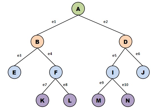Computer Science and Engineering - Tutorials, Notes, MCQs, Questions ...