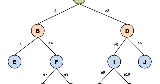 Computer Science and Engineering - Tutorials, Notes, MCQs, Questions ...