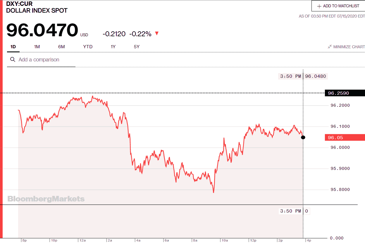 Jesse's Café Américain Stocks and Precious Metals Charts What Is It