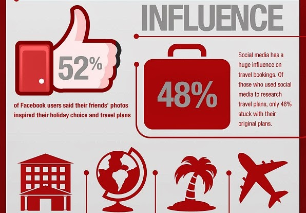 Image: Social Media Impact On Hospitality