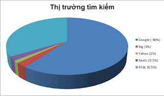 thi-truong-tim-kiem