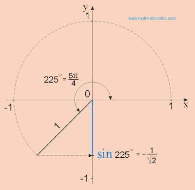 sin 225, sin 5/4 pi, sin 5p/4. Mathematics for blondes.