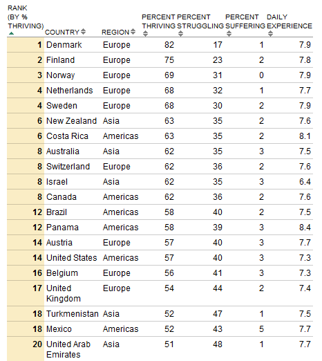 forbes-happiness_chart.png