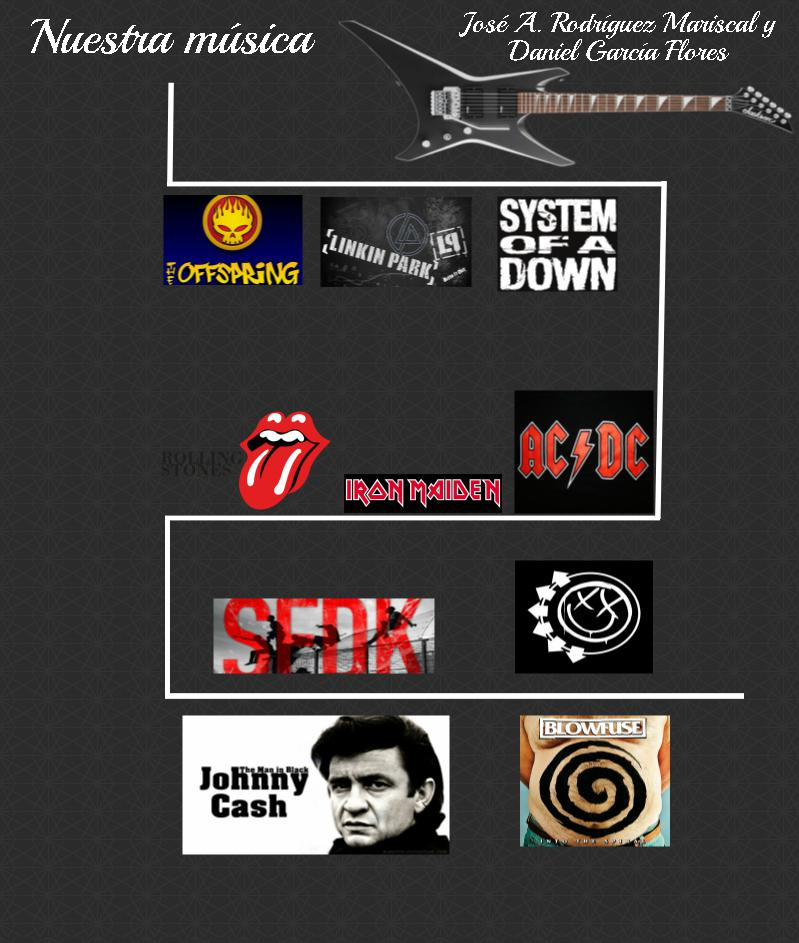 DJGames Infografia sobre bandas DJGames Infografia sobre bandas