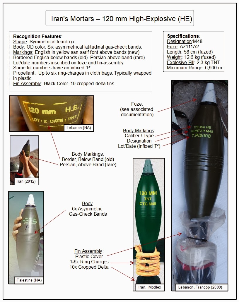 The Arkenstone - ارکنستون: Identifying Iranian Mortars - A Guide