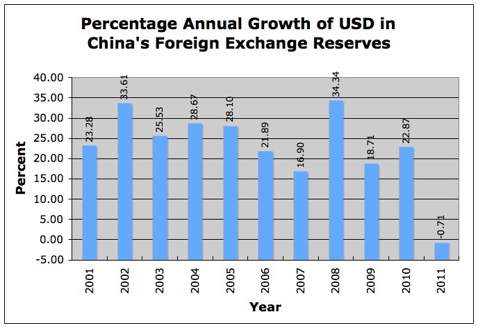 yearly average currency exchange rates yearly average currency exchange rates