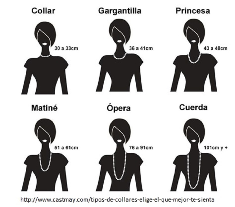 Tipos de collares