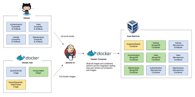 best Jenkins courses for Java developers