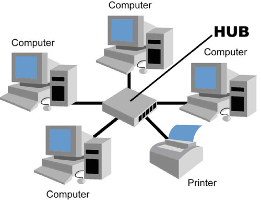 Network Topologies
