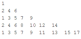 Techpils: Pyramid Programs in Java