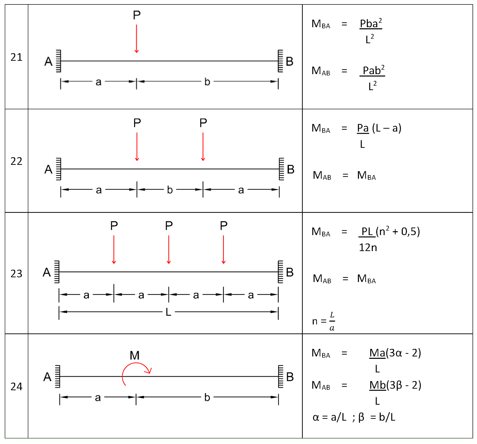 TABEL MOMEN PRIMER sharing &amp; business