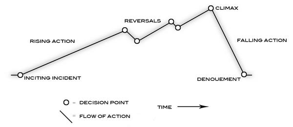 Oasis for YA: Writer Wednesday: Pacing of Your Plot