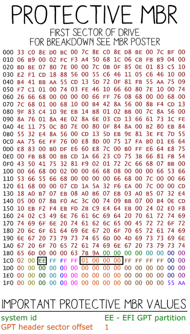 Invoke-IR | PowerShell Digital Forensics and Incident Response