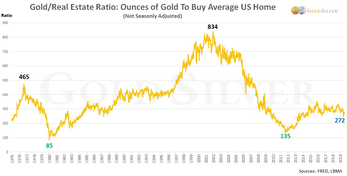 Jesse's Café Américain Stocks and Precious Metals Charts Tweet Baby