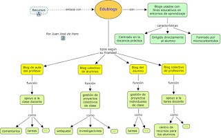 El Blog del Profesor Francisco Díaz Uceda: TIC 2º BCH - Tema 8.- Diseño