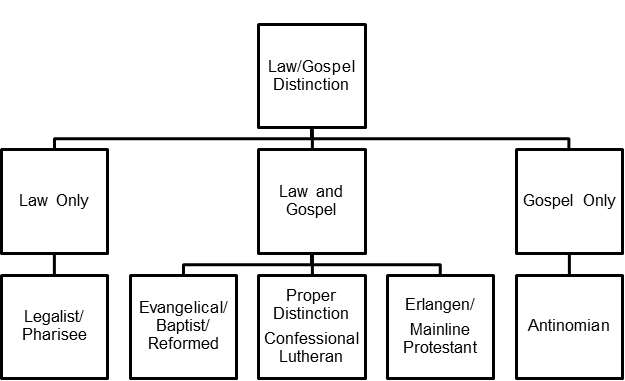 Homebrewed Theology: Antinomianism vs. Legalism