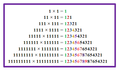 Go Figure!: Mathematical Patterns
