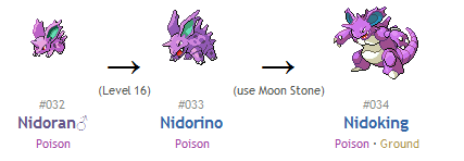 Nidoking Evolution Chart