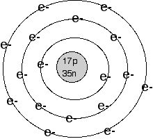 Bohr Diagram For Krypton Automotive Wiring Diagram
