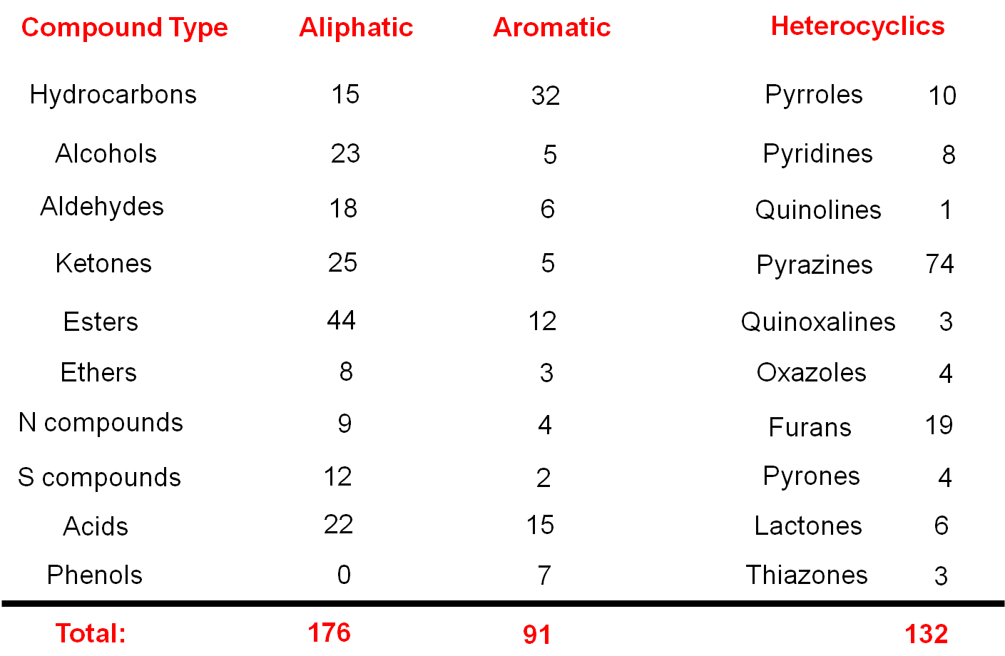 The Chemistry of Chocolate