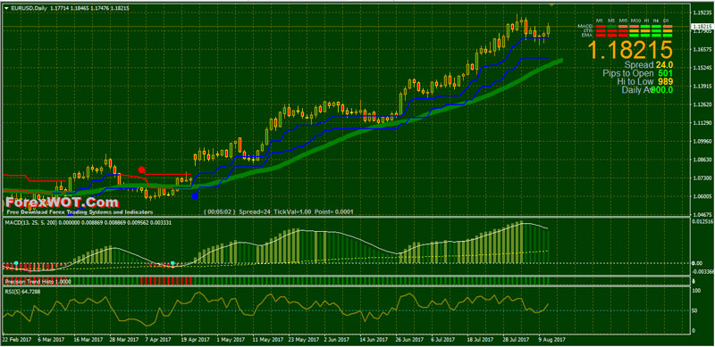 Forex-Precision-Trend