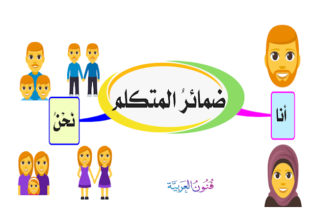 الضمائر في اللغة العربية