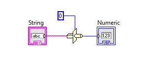Embedded systems: LabVIEW Type Cast conversion