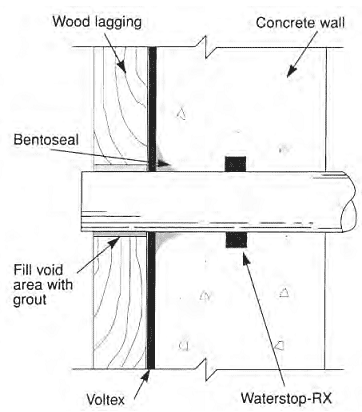 Typical penetration detailing for clay system.