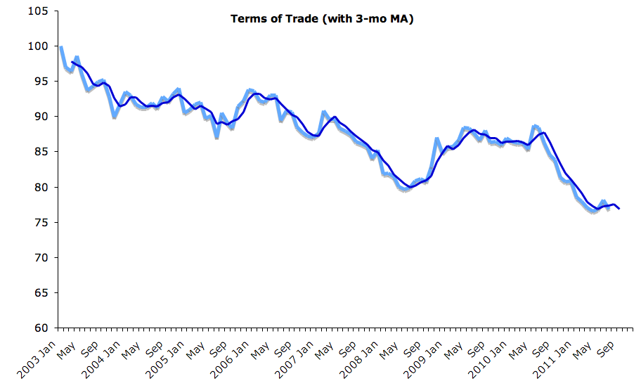 True Economics 23/10/2011 Ireland's External Trade data August 2011