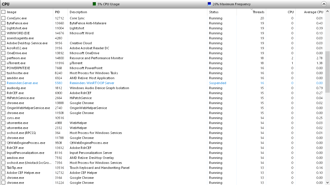 manda THREAD pada Windows