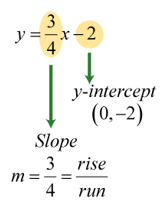 TrigCheatSheet.com: January 2014