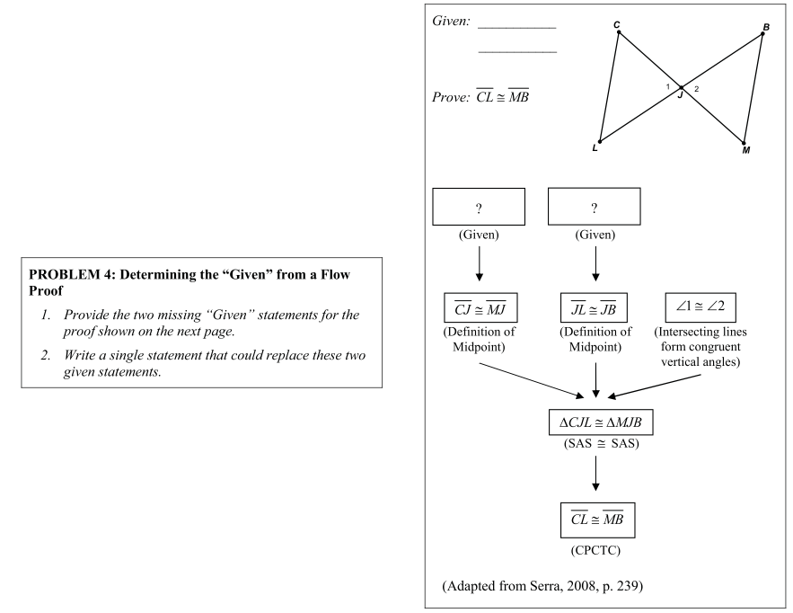 Paragraph proof picture