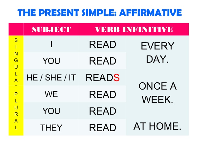 present simple tense the present simple affirmative form affirmative form