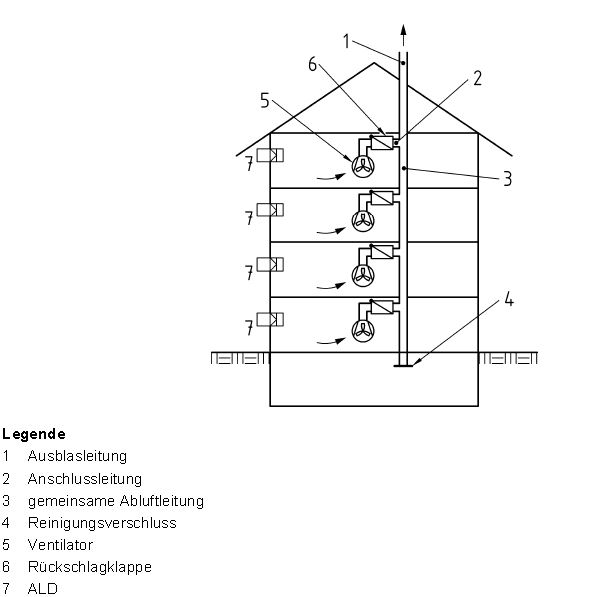 Sachverständigen Informationsportal: Lüftung von Bädern und