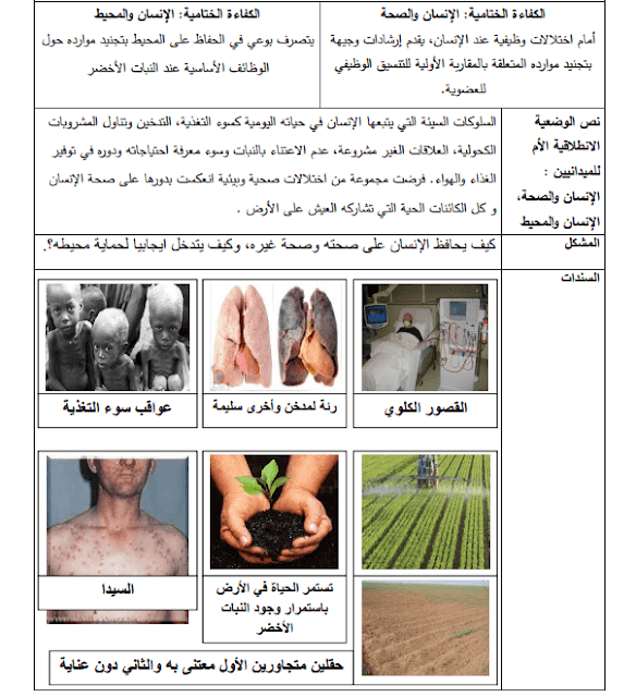 مذكرات العلوم الطبيعية للسنة الأولى متوسط الجيل الثاني PDF مذكرات العلوم الطبيعية للسنة الأولى متوسط الجيل الثاني PDF