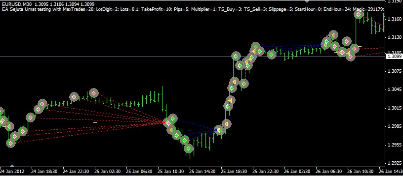 Forex ea robot free download